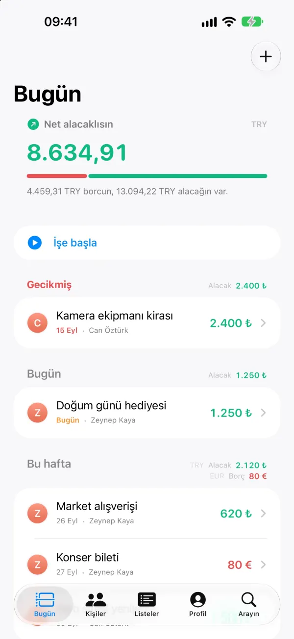 Bugün: USD cinsinden net durum; GBP, EUR ve USD kayıtlar vadesine göre gruplanmış.